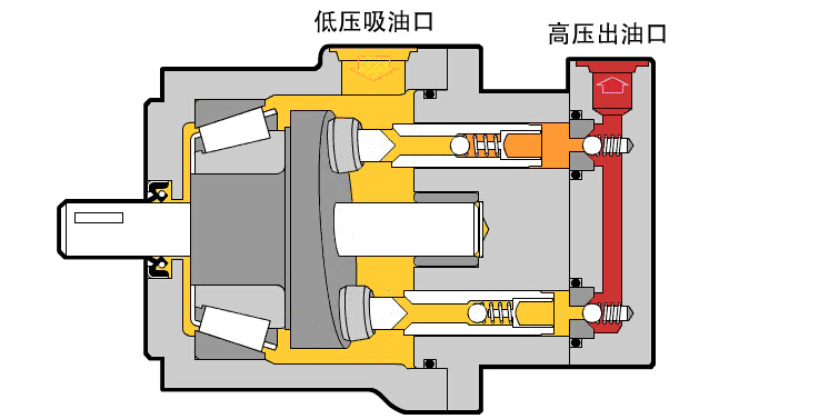 液壓傳動的優(yōu)點(diǎn)比較